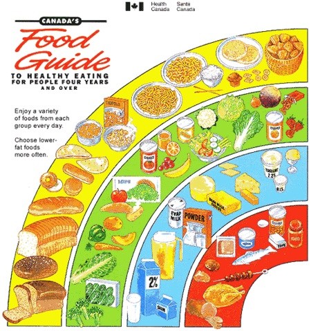Canada's Food Guide - © 2013 Health Canada