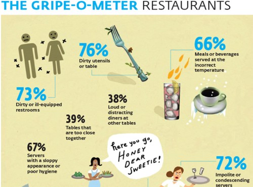 Gripe-O-Meter clip - © 2014 Consumer Reports