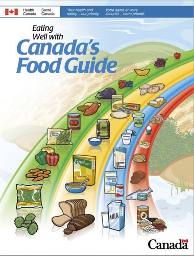 Canada's Food Guide - © Health Canada