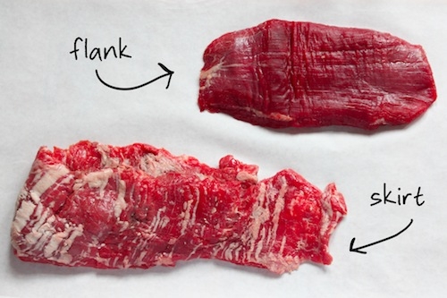 Flank vs Skirt Steak - © goodfoodstories.com