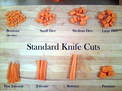 Standard Cuts and Dices - © thebritishchef.weebly.com