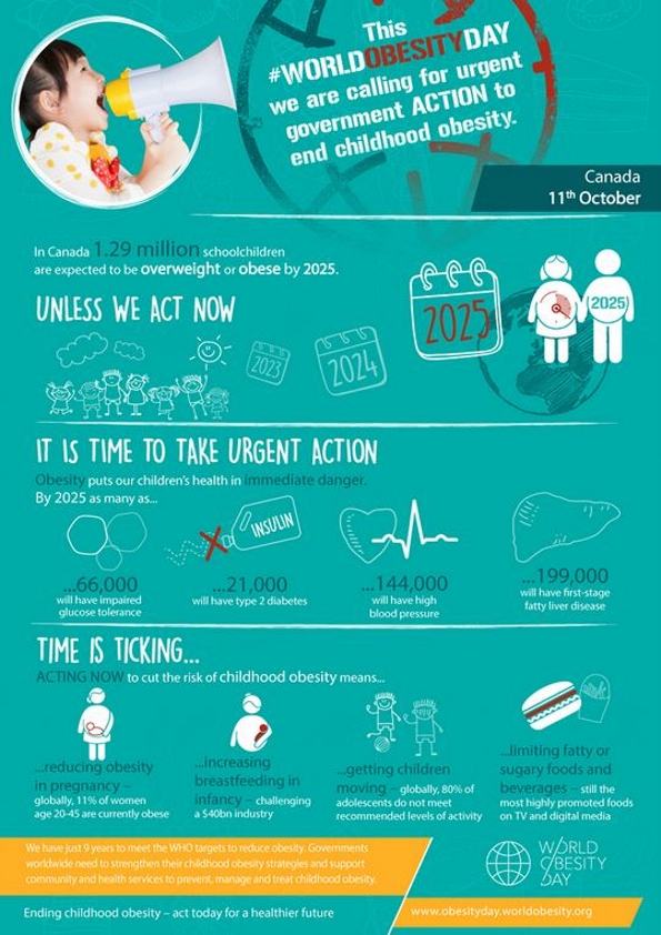 Canada Childhood Obesity - © worldobesity.org