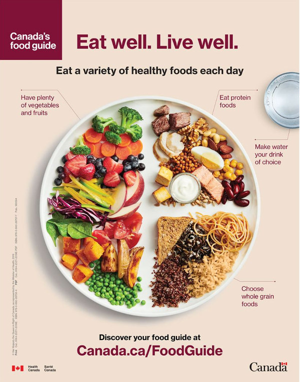 Canada's Food Guide 2019 - © 2019 Health Canada