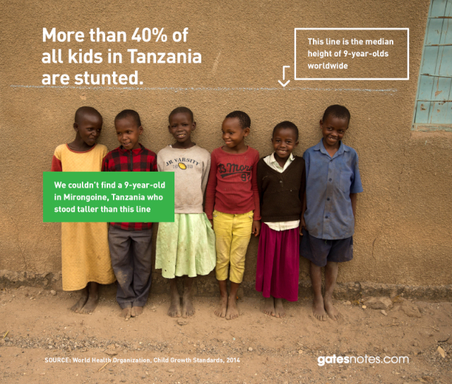 Short African Children - © WHO via gatesnotes.com