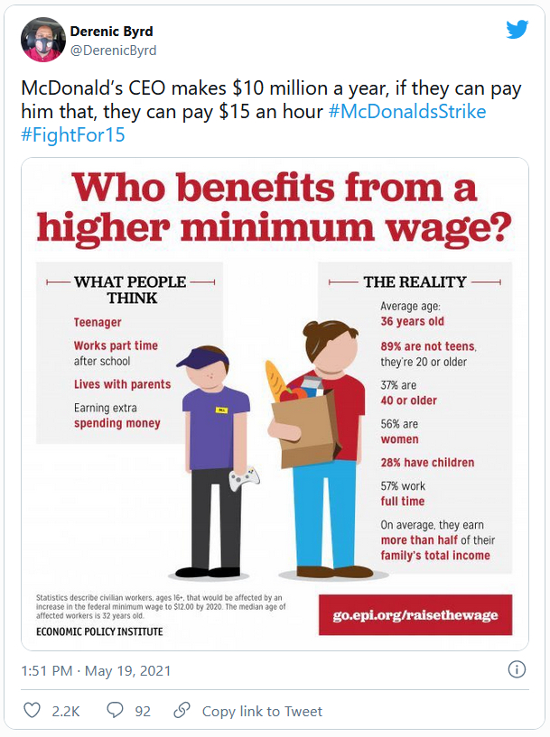 McWage Infographic - © 2021 Twitter