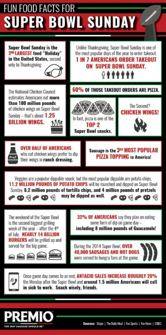 Premio Super Bowl Infographic - © 2022 Premio Foods