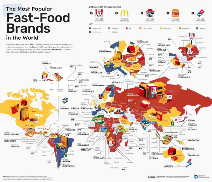Fast Food Faves Infographic - © 2022 businessfinancing.co.uk