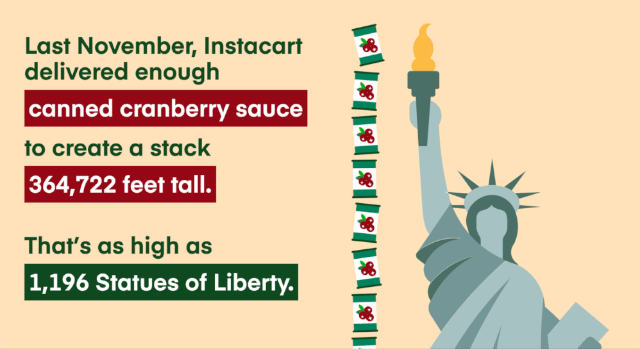 Cranberry Sauce - © 023 Instacart