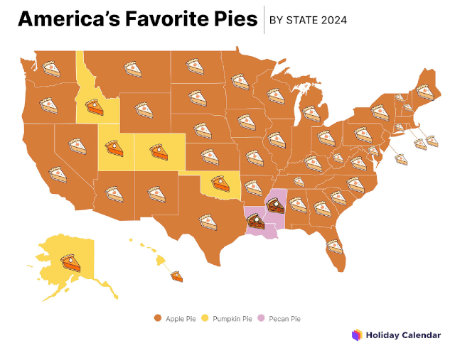 America's Fave Pies - © 2024 - Holiday Calendar