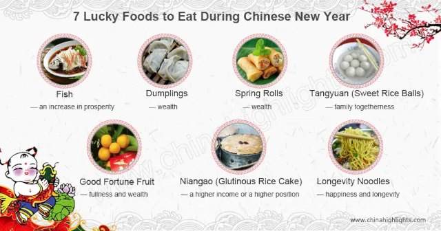 Lucky New Year's Foods - © 2024 - chinahighlights.com