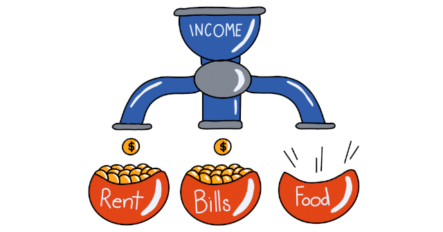 Food Insecurity - © 2021 - ufv.ca