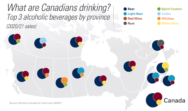 Whay Canadians Drinking? - © 2024 - Statistics Canada