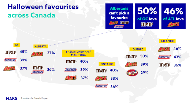 Hallowe'en Candy Faves - © 2024 Mars