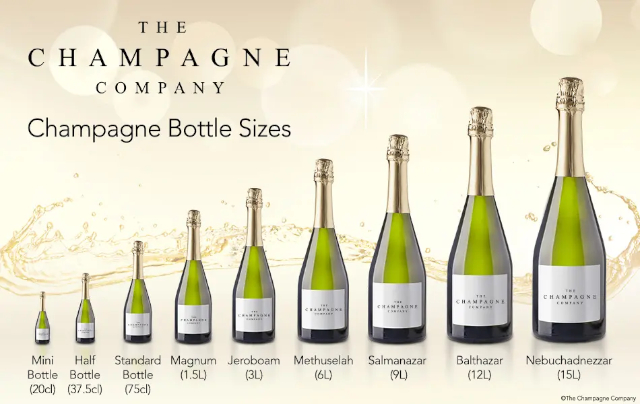 Champagne Bottle Sizes © 2025 The Champagne Company