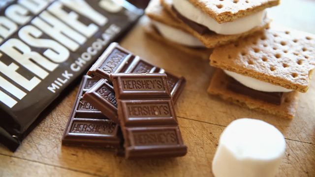 Hershey Tariffs - © 2025 Hershey