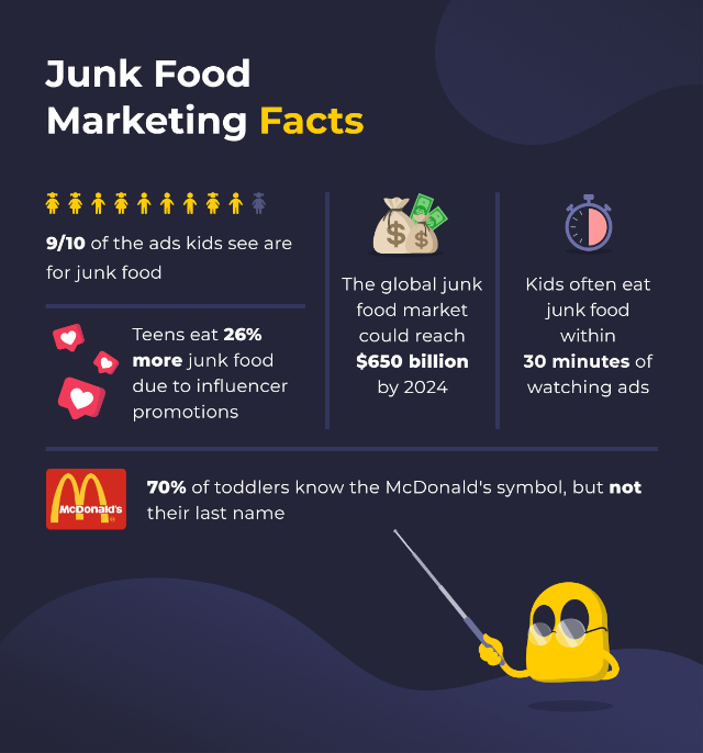 Junk Food Marketing Facts - © 2025 Julia Olech-Marathefits