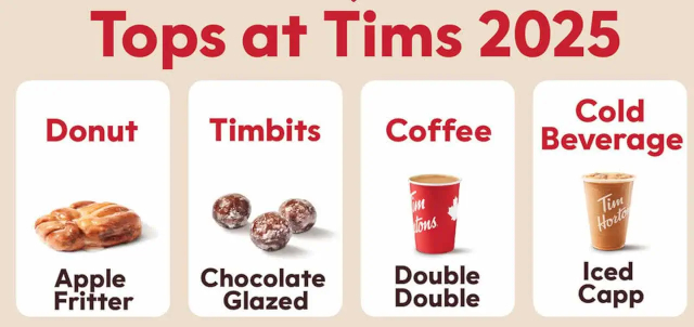 Tops at Tim's © 2025 Tim Horton's
