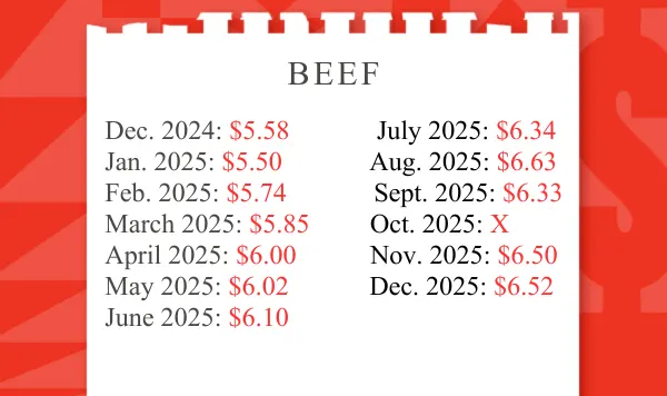 Annual Beef Cost Update - © 2026 BuzzFeed