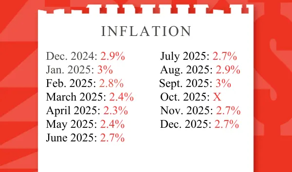 Annual Inflation Cost Update - © 2026 BuzzFeed