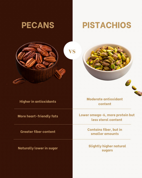 Pecans VS Pistachios - © 2025 Nogalera Group