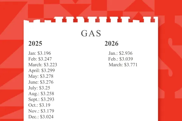 Gas Prices - © 2026 BuzzFeed