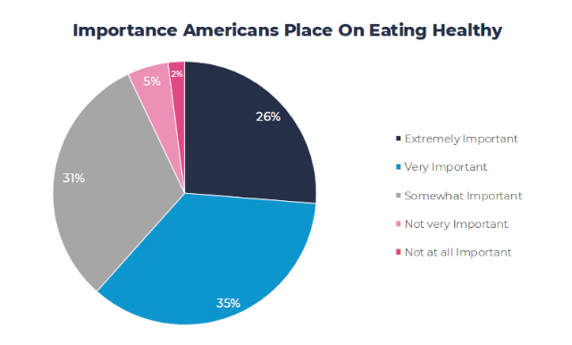 Healthy Eating - © 2026 IFIC