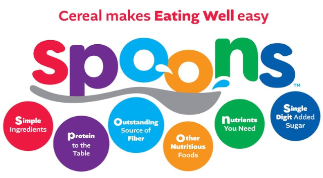 SPOONS Infographic - © 2026 WK Kellog
