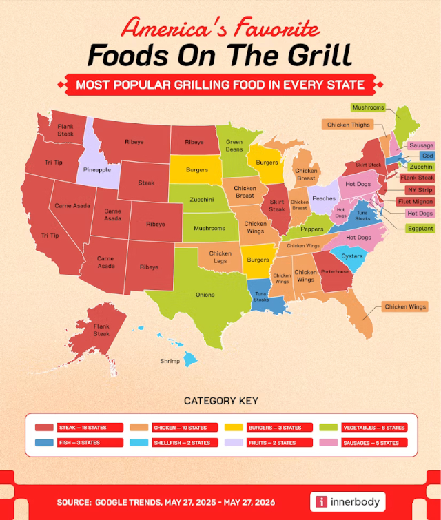 Grill Faves ©2026 innerbody.com