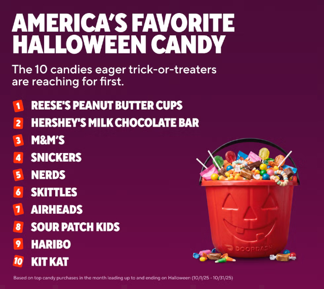US Hallowe'en Candy 2025 - © 2025 DoorDash