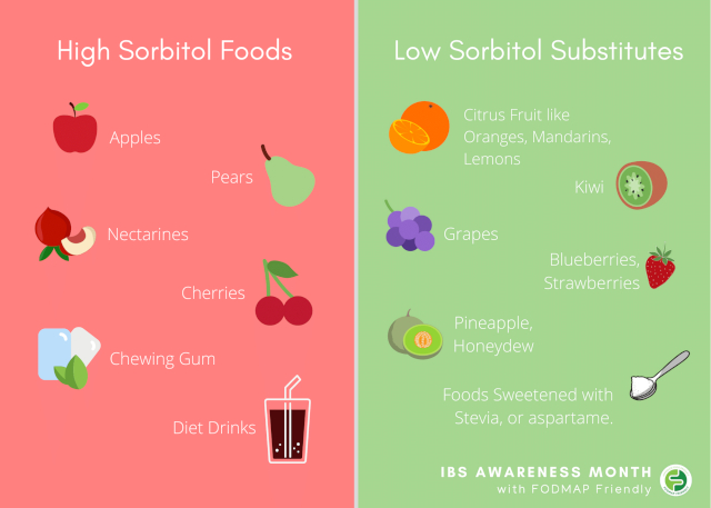 Sorbitol - © 2026 fodmapfriendly.com